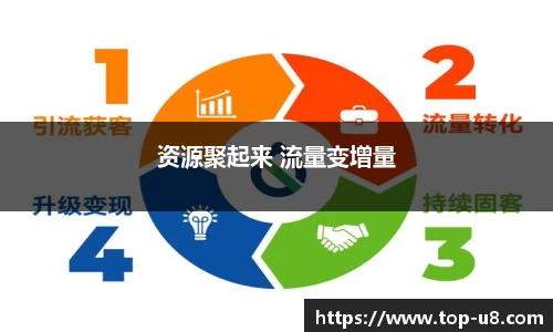 资源聚起来 流量变增量